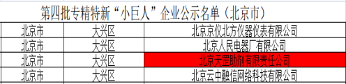 喜訊！天罡助劑獲評國家級專精特新“小巨人”企業(yè)